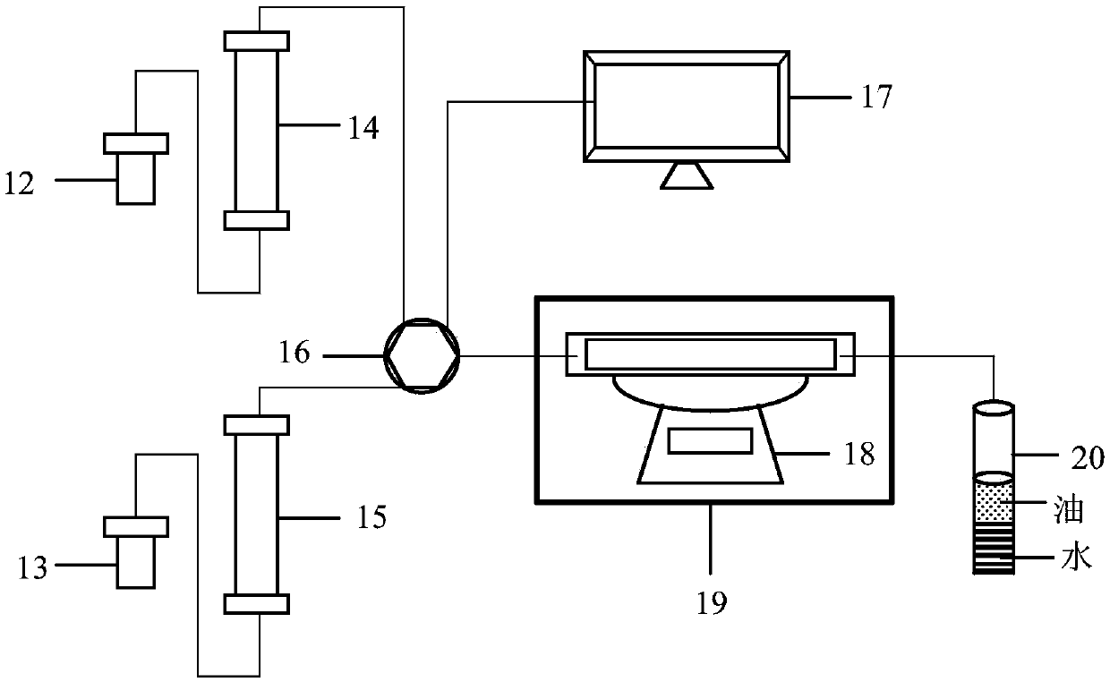 Method and device for testing relative permeability curve