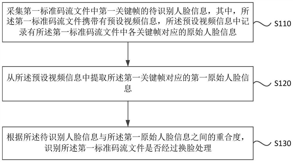 Face change recognition method, device, equipment and medium