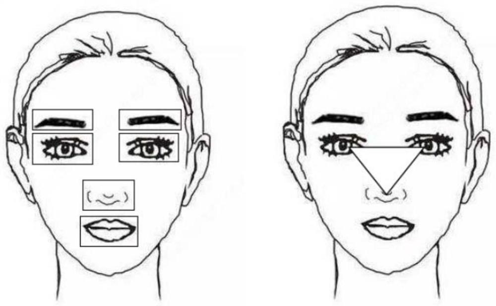 Face change recognition method, device, equipment and medium