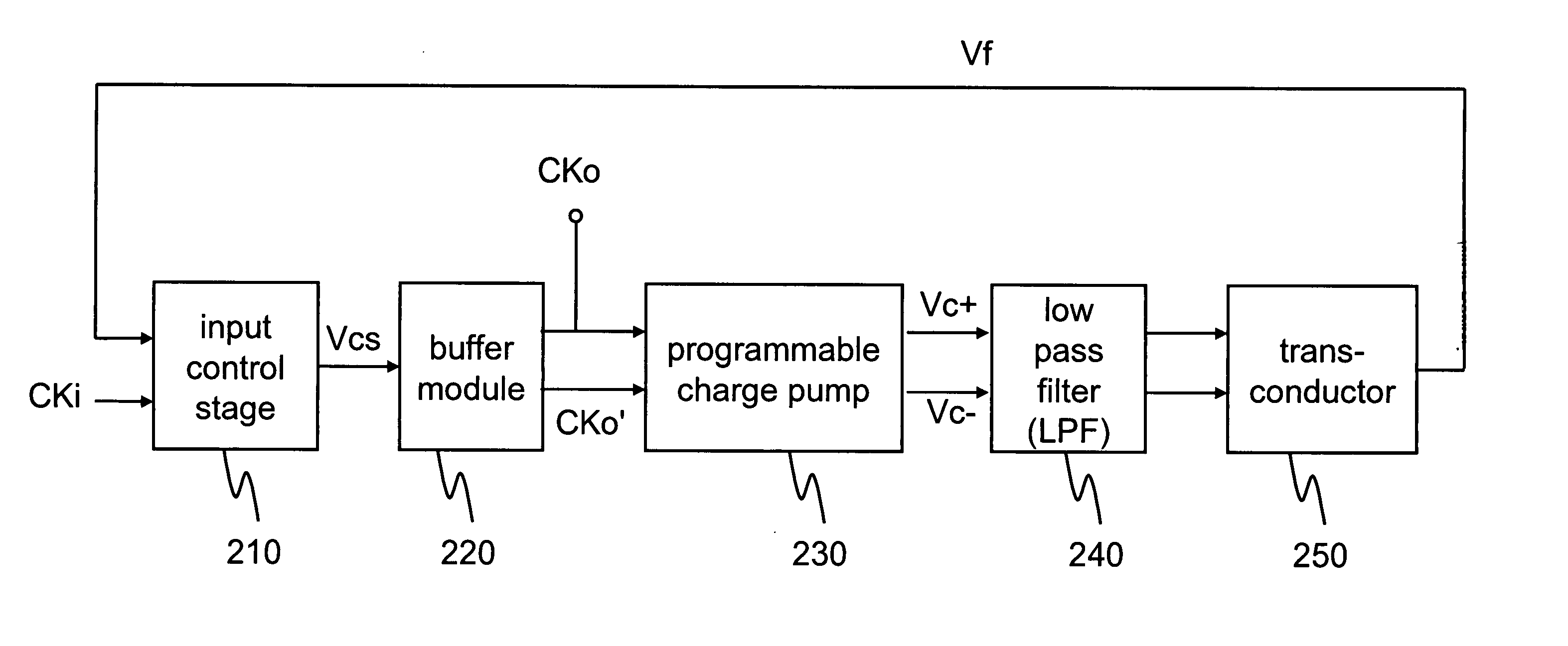 Pulse-width control loop for clock with pulse-width ratio within wide range