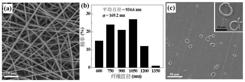 A kind of drug-loaded fibrous ring and its preparation method and application