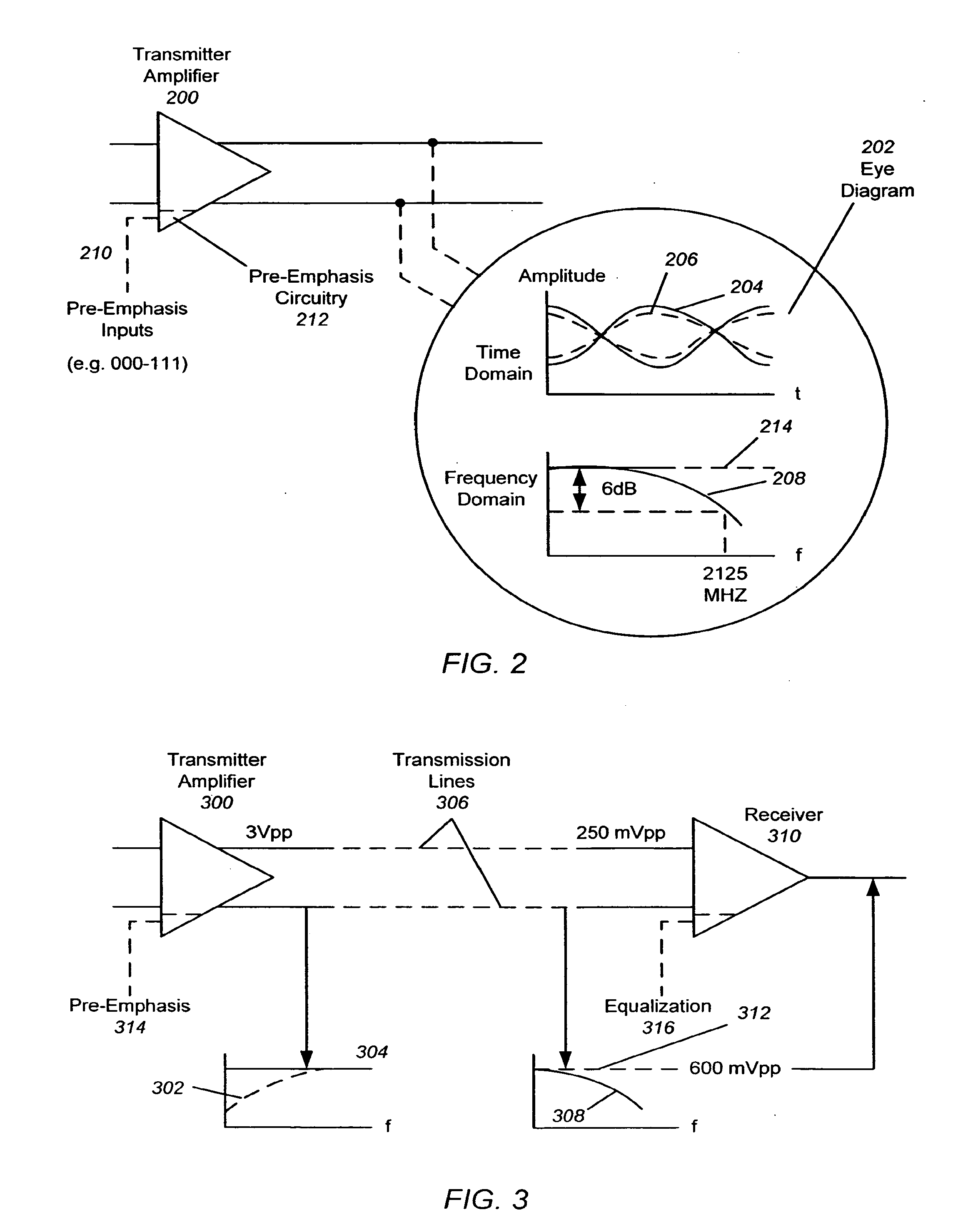 Data path differentiator for pre-emphasis requirement or slot identification