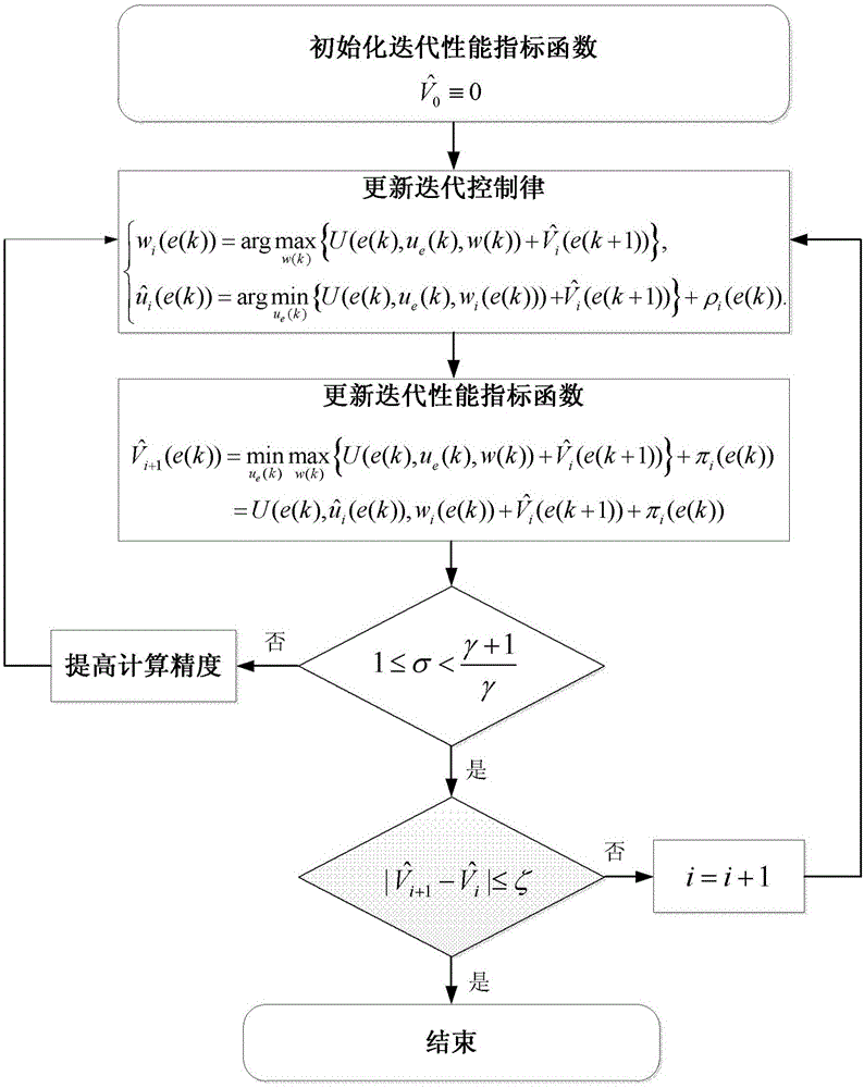 A furnace temperature self-learning control method for a coal gasification furnace system