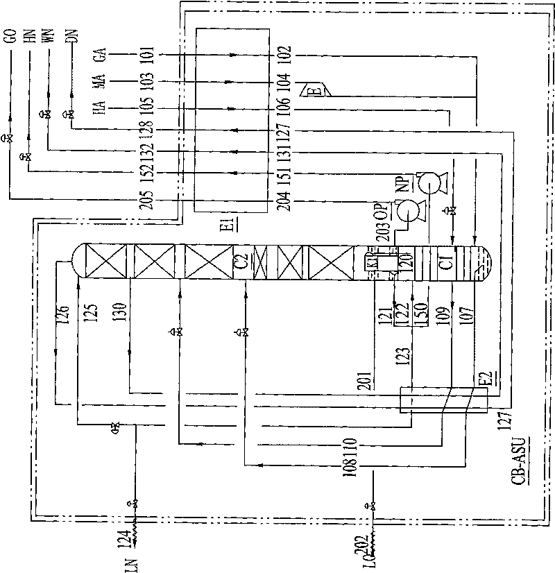 Method for reducing comprehensive energy consumption of air separation