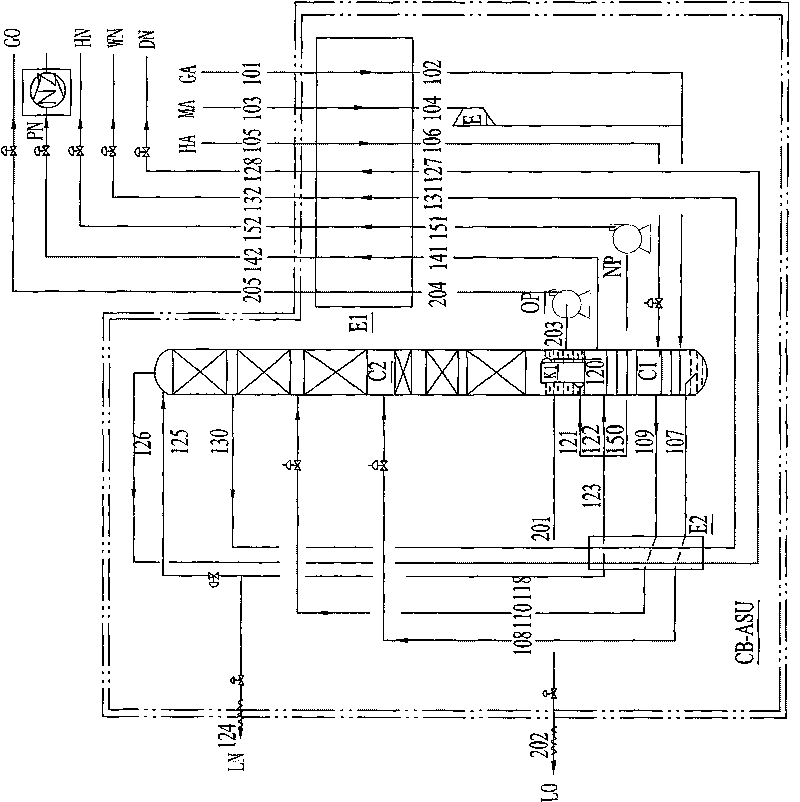 Method for reducing comprehensive energy consumption of air separation