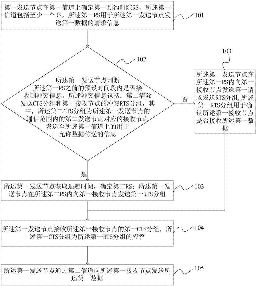 Method and device of grading multiple access with collision avoidance in space-air-ground vehicle network