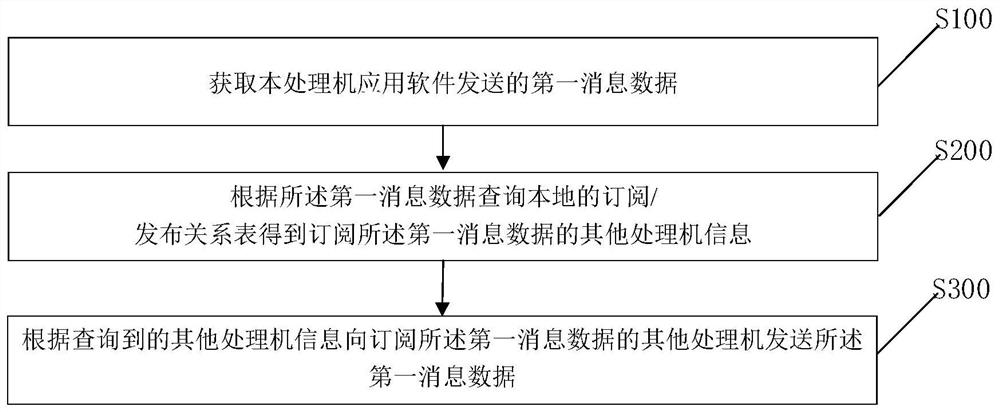 Method and device for real-time interaction of spaceflight measurement and control data