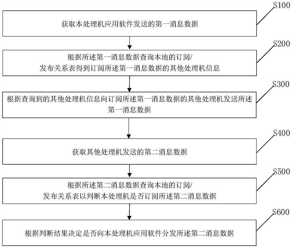 Method and device for real-time interaction of spaceflight measurement and control data