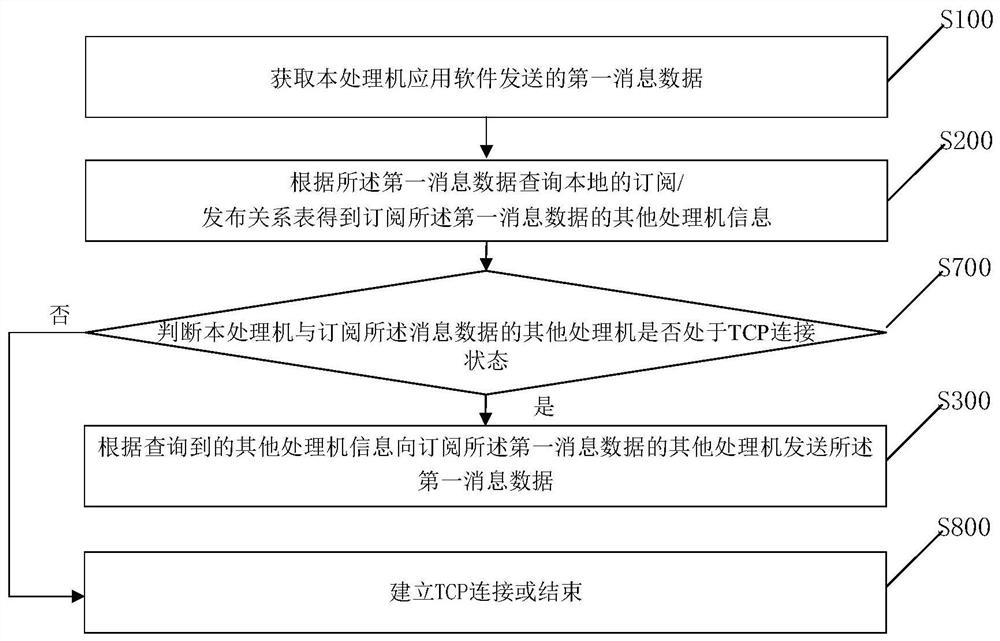 Method and device for real-time interaction of spaceflight measurement and control data