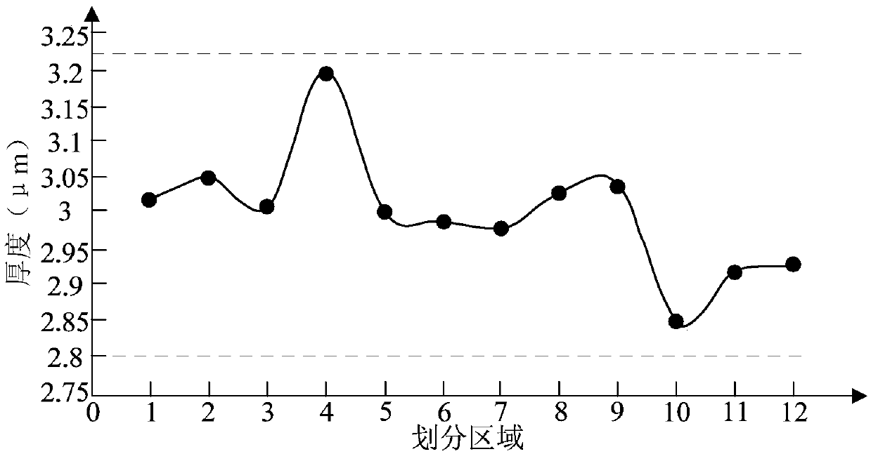 Wafer surface appearance control system and control method