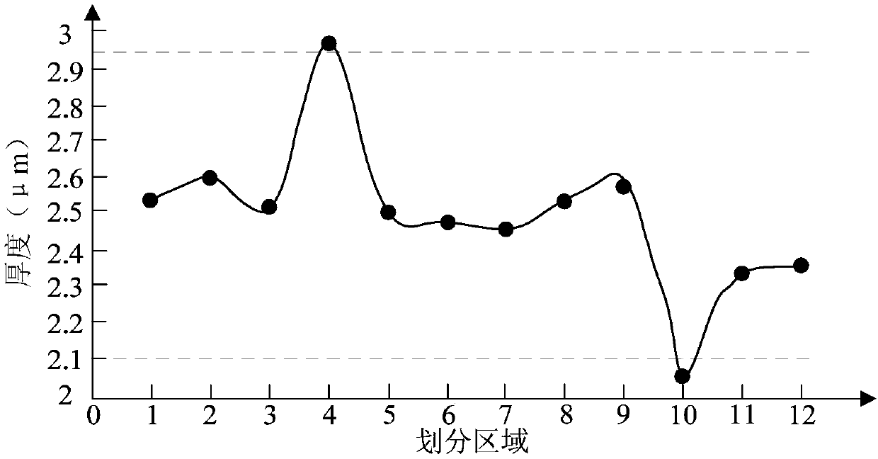 Wafer surface appearance control system and control method