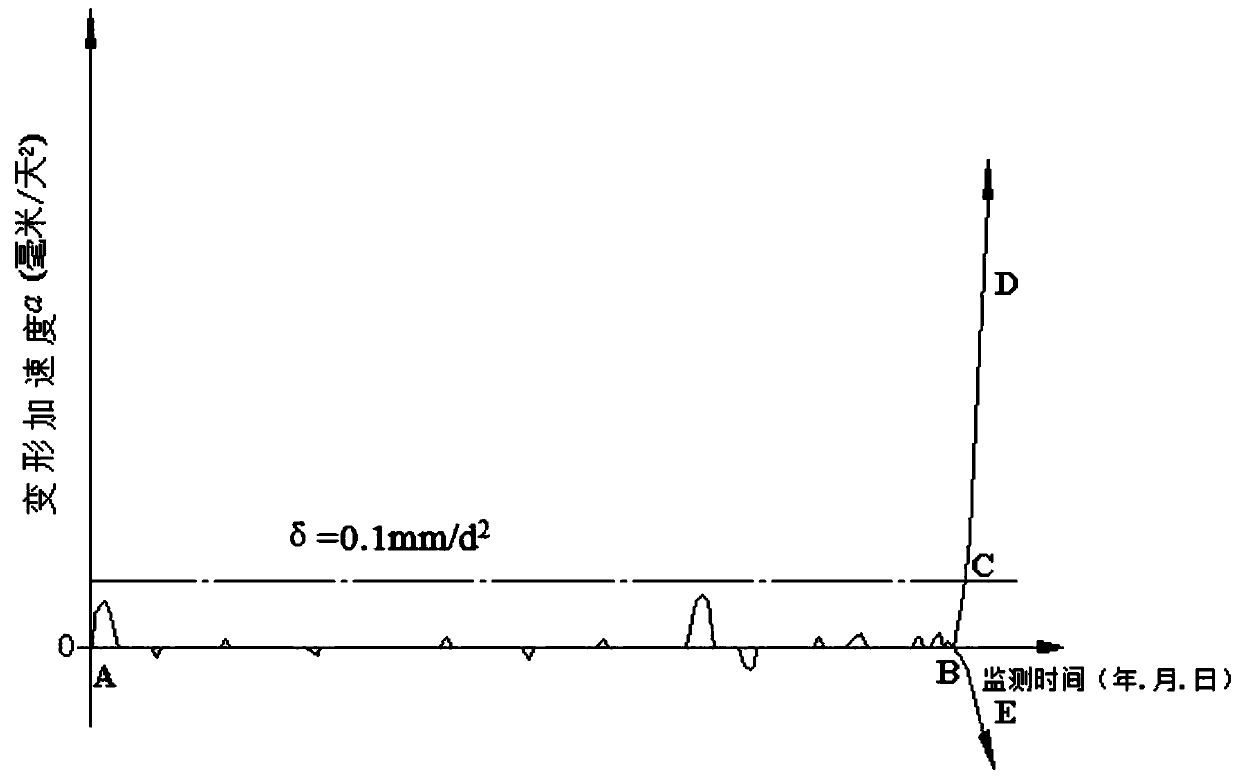 A Stability Evaluation Method for Sloping Slopes with Stepped Jumping Deformation