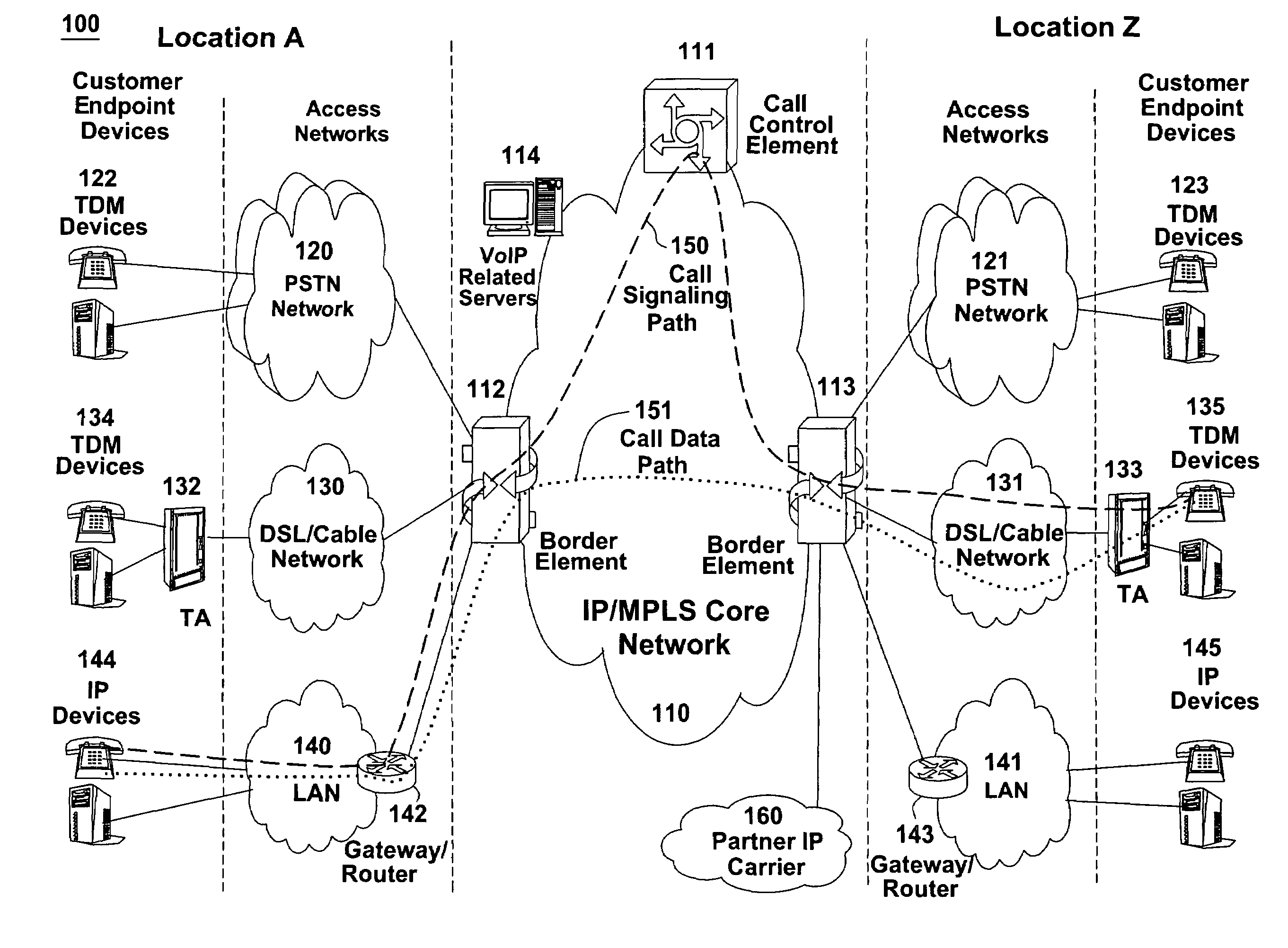 Method and apparatus for providing disaster recovery using network peering arrangements