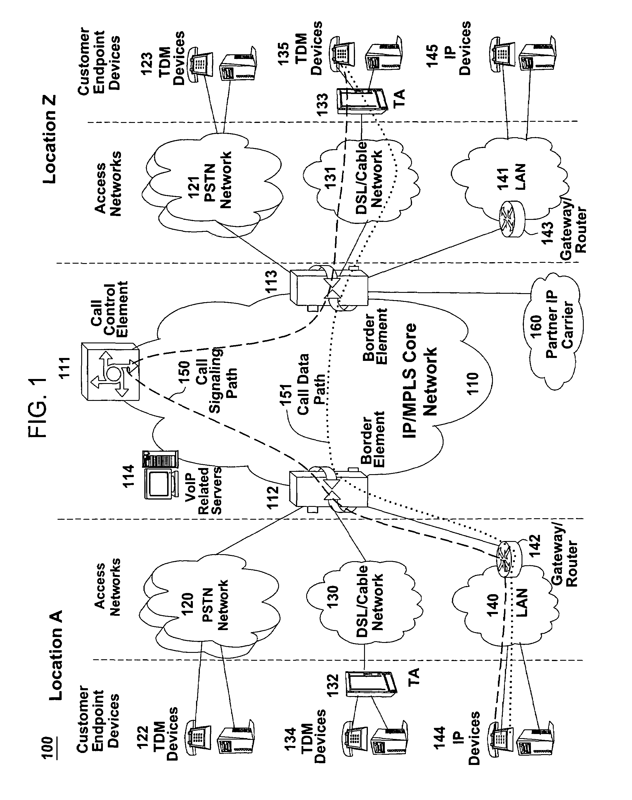 Method and apparatus for providing disaster recovery using network peering arrangements