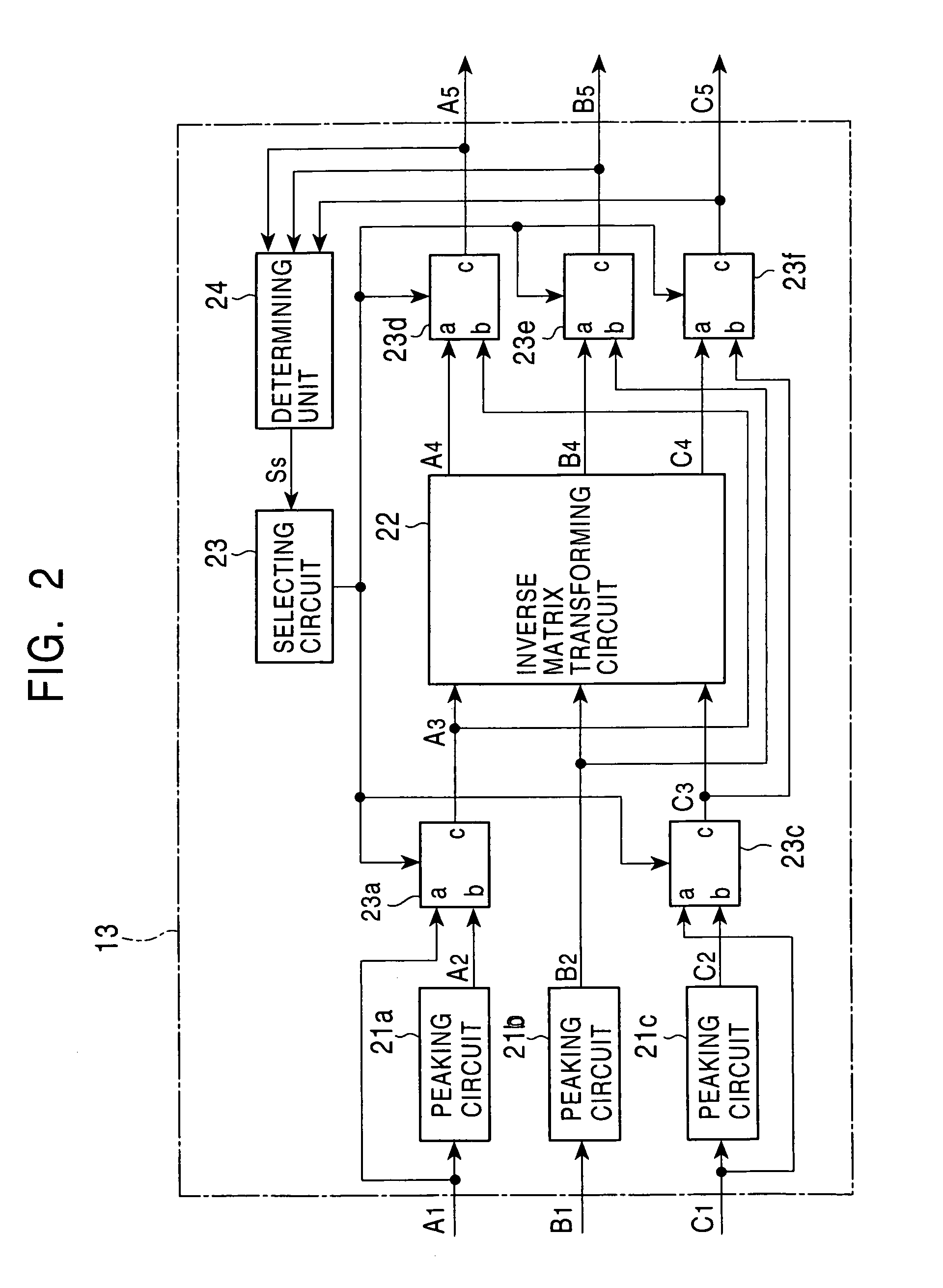 Video signal processing circuit, viewfinder apparatus, television camera, and image monitor apparatus