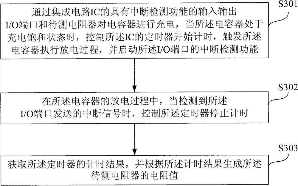 Resistance value measuring method and device or capacitance value measuring method and device