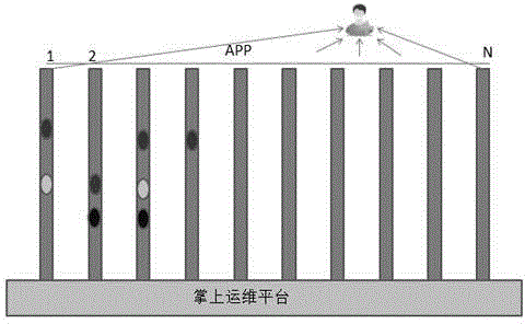 Scenarized APP palm-top operation and maintenance method based on mobile daily operation and maintenance process