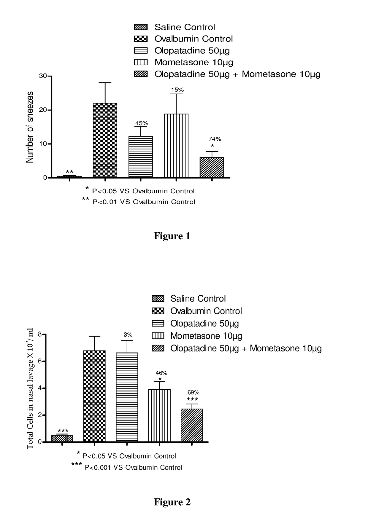 Treatment of allergic rhinitis using a combination of mometasone and olopatadine