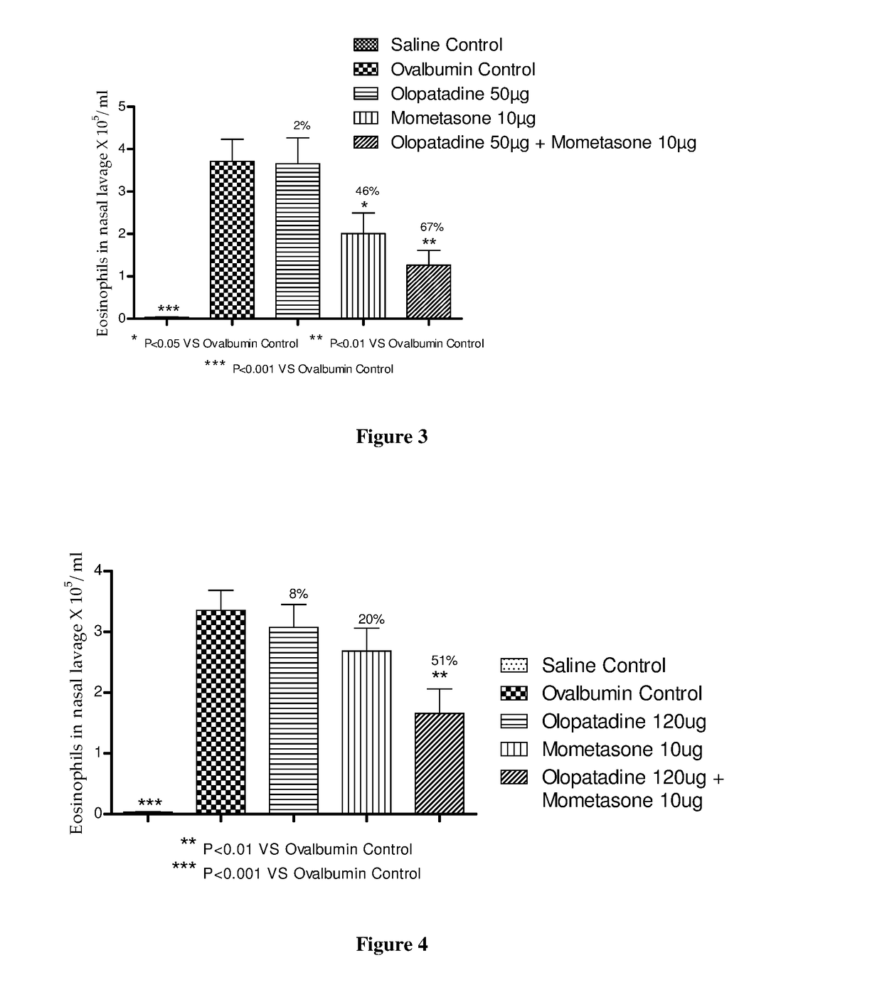 Treatment of allergic rhinitis using a combination of mometasone and olopatadine