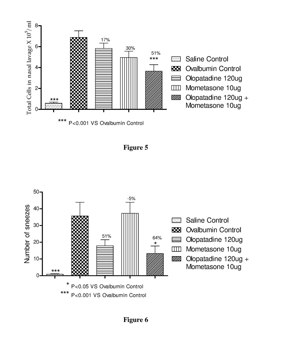 Treatment of allergic rhinitis using a combination of mometasone and olopatadine