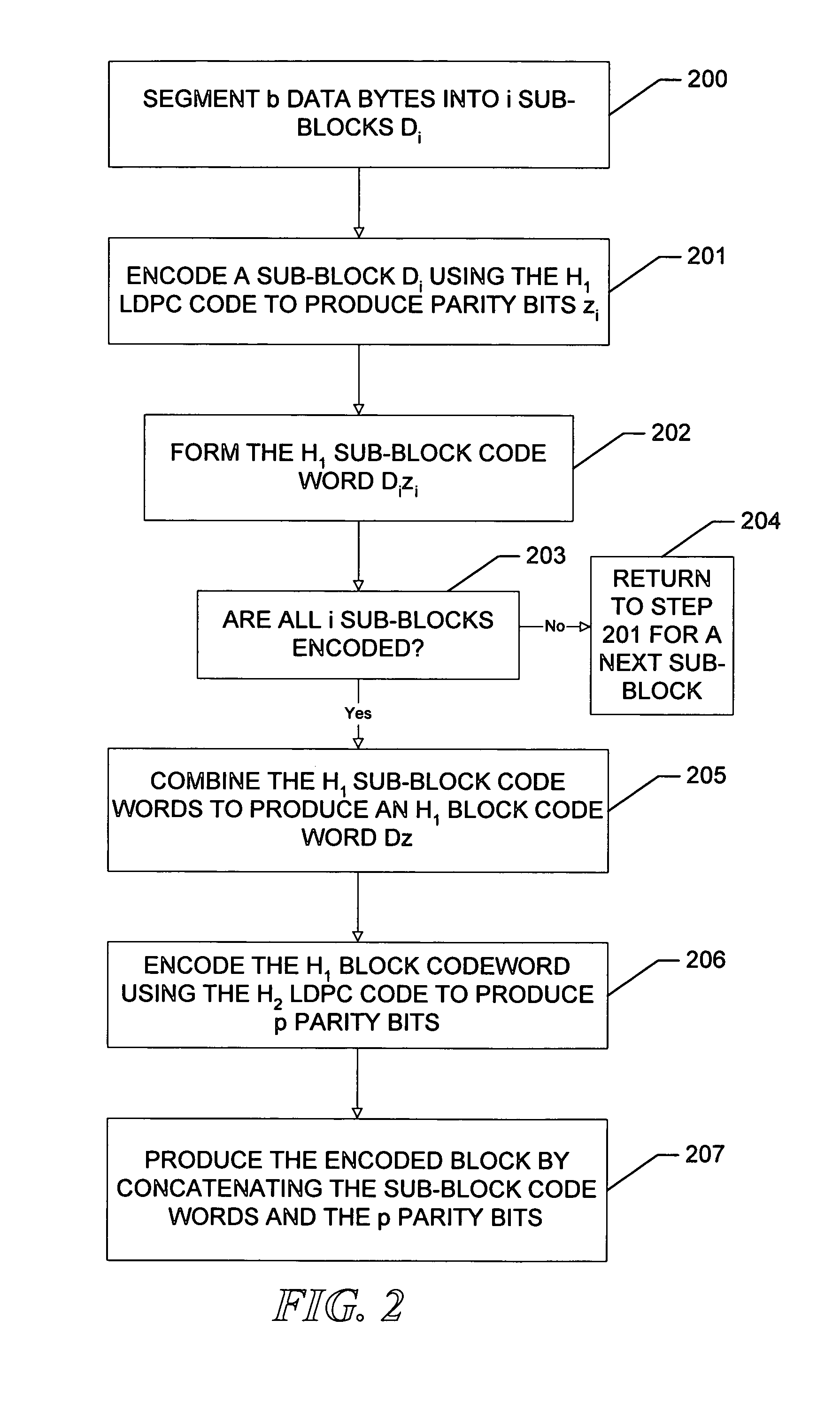 Nested LDPC encoders and decoder