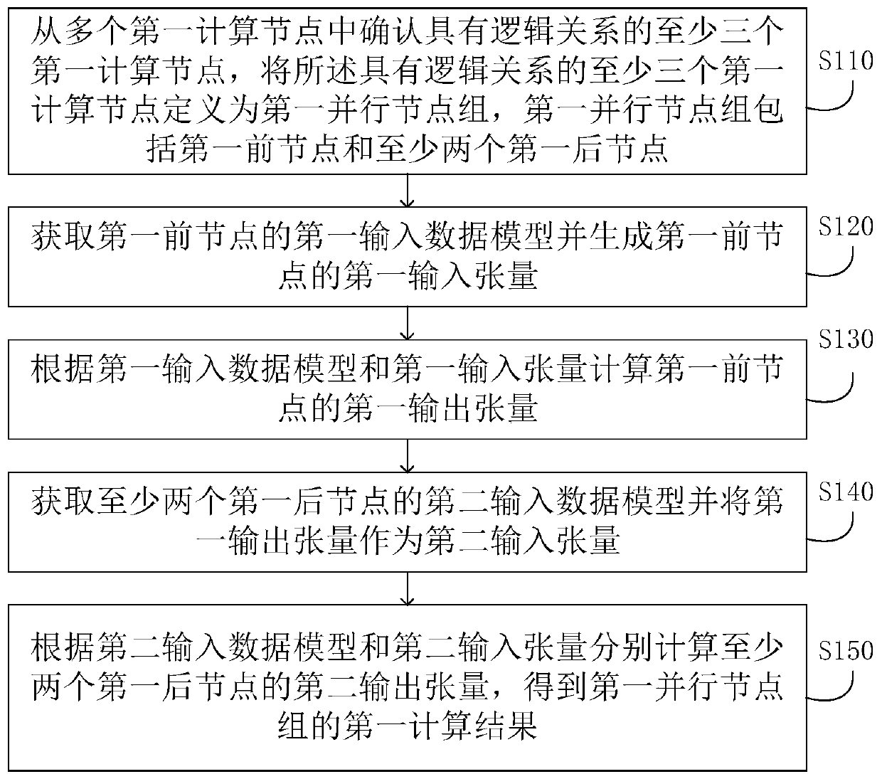 Data parallelization processing method, system and device and storage medium