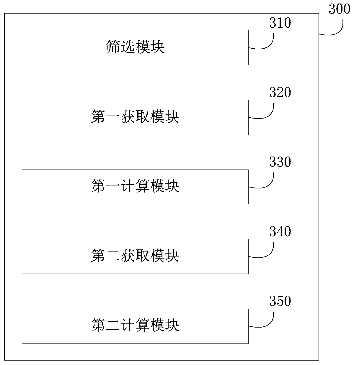 Data parallelization processing method, system and device and storage medium