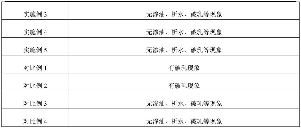 Oil-in-water sunscreen product with water resistance and improved skin elasticity and preparation method thereof