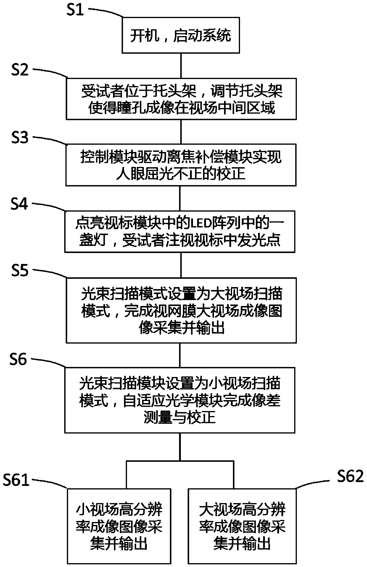 Large-field-of-view adaptive optics retinal imaging system and method with common-path optical beam scanning