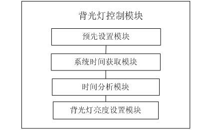 A kind of backlight brightness adjustment method of mobile terminal and mobile terminal