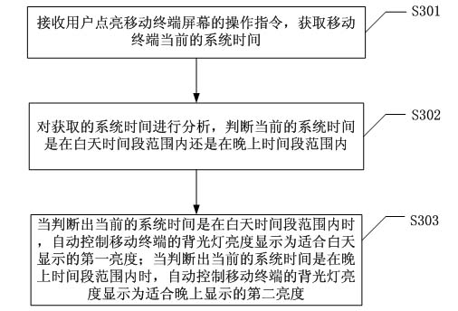 A kind of backlight brightness adjustment method of mobile terminal and mobile terminal