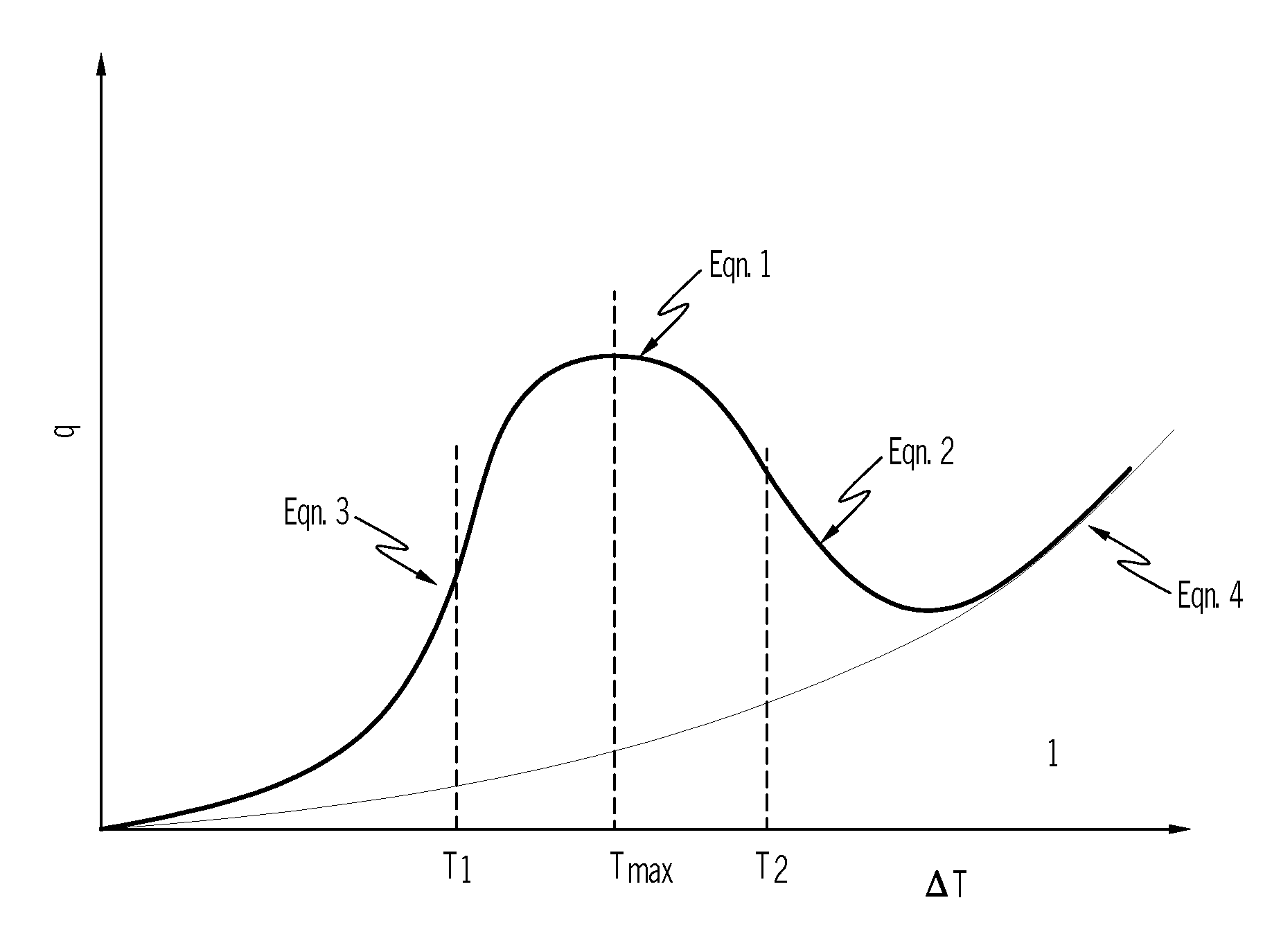 Method for simulating transient heat transfer and temperature distribution of aluminum castings during water quenching