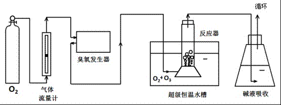 Method for purifying chlorine-containing wastewater discharged during zinc hydrometallurgy