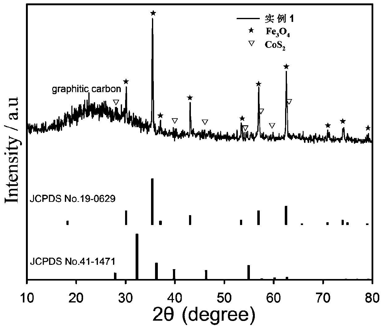 A carbon-based bimetallic composite material, its preparation and application