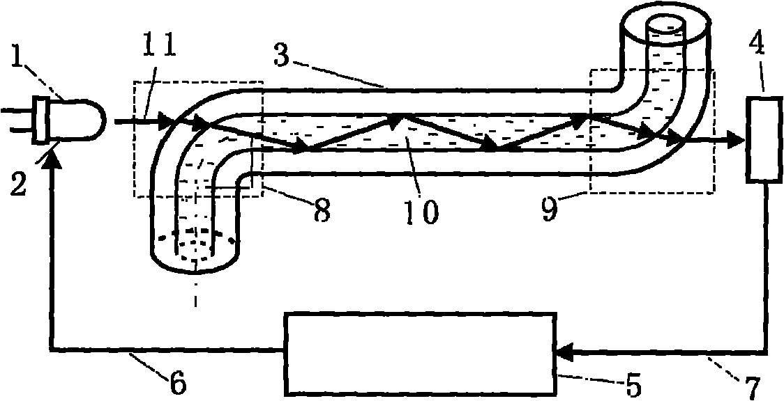 Double-wavelength absorbance detection device for analyzing trace liquid