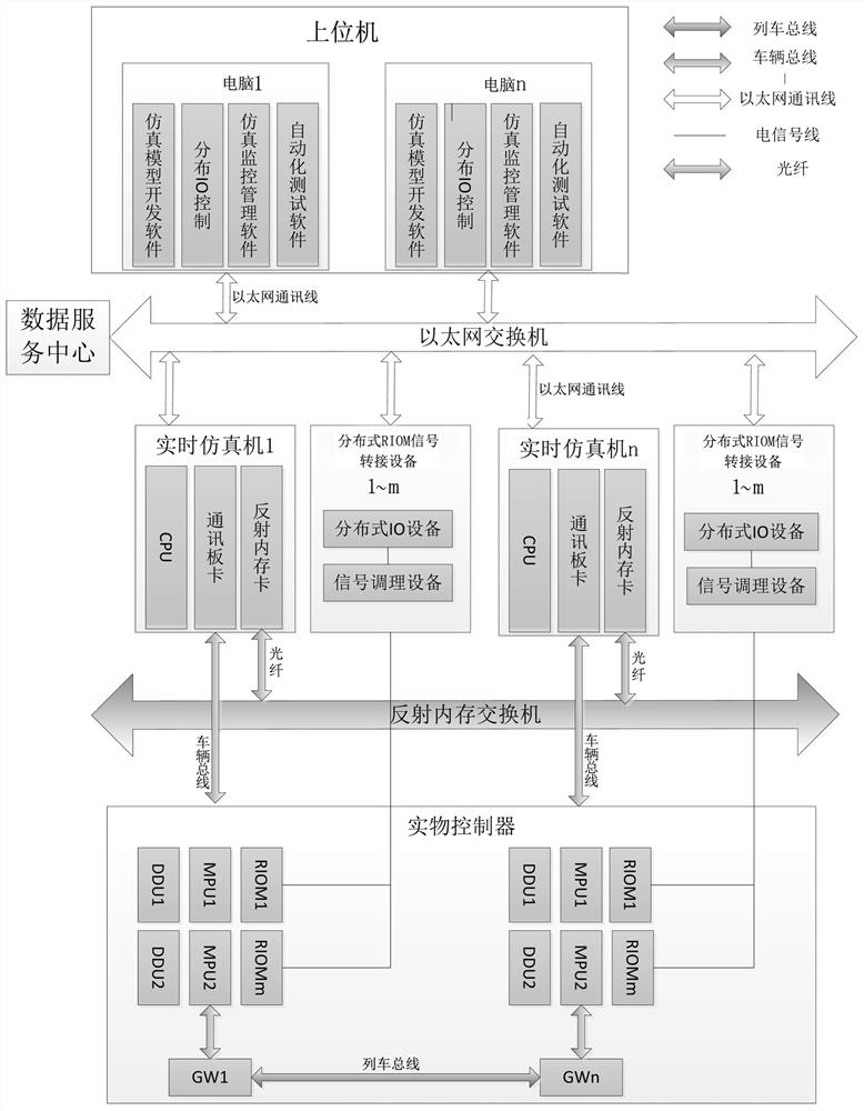 Semi-physical simulation system of vehicle-mounted network control system