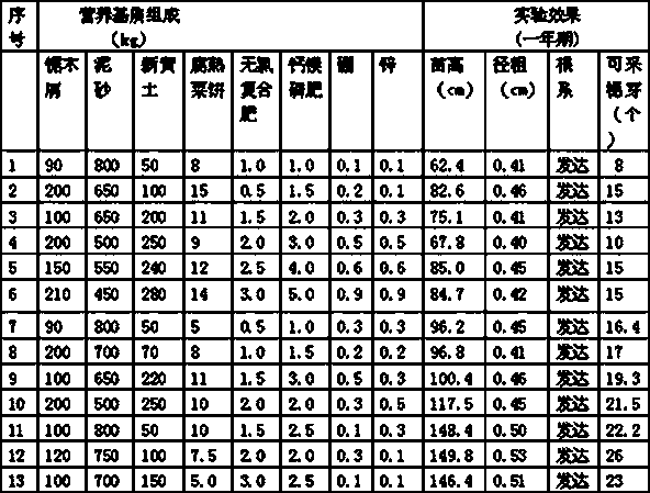 Tea seedling breeding nutrient substrate and preparation method thereof