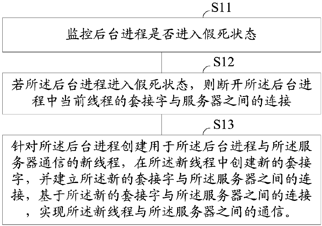 Background process false death processing method and client