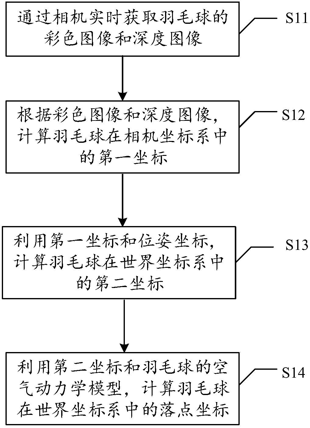 Method, platform and device for prejudging real-time placement of badminton ball