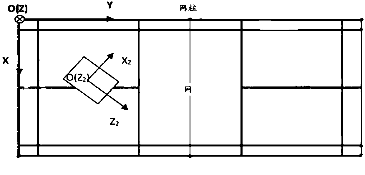 Method, platform and device for prejudging real-time placement of badminton ball