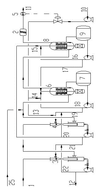 Sodium hydrosulfide production technology and apparatus