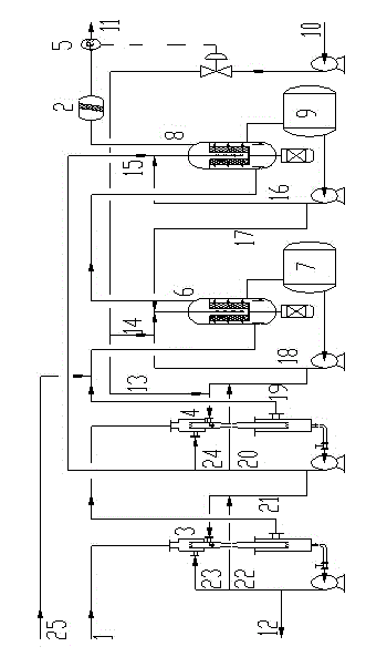 Sodium hydrosulfide production technology and apparatus