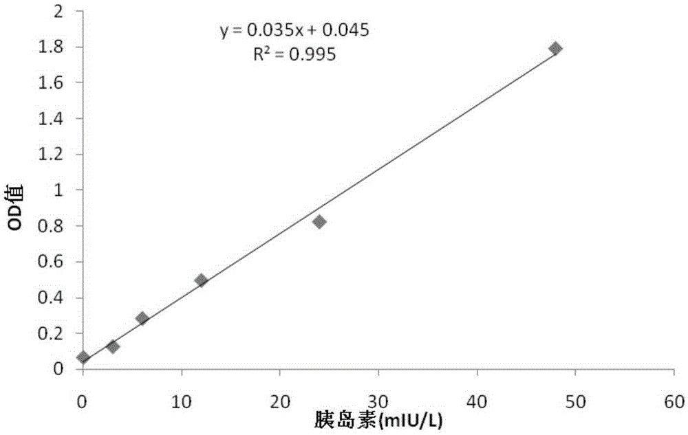 Synergistic medicine composition for treating diabetes