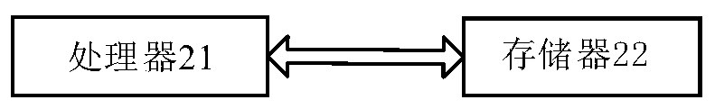 Security product monitoring method, device, equipment and medium