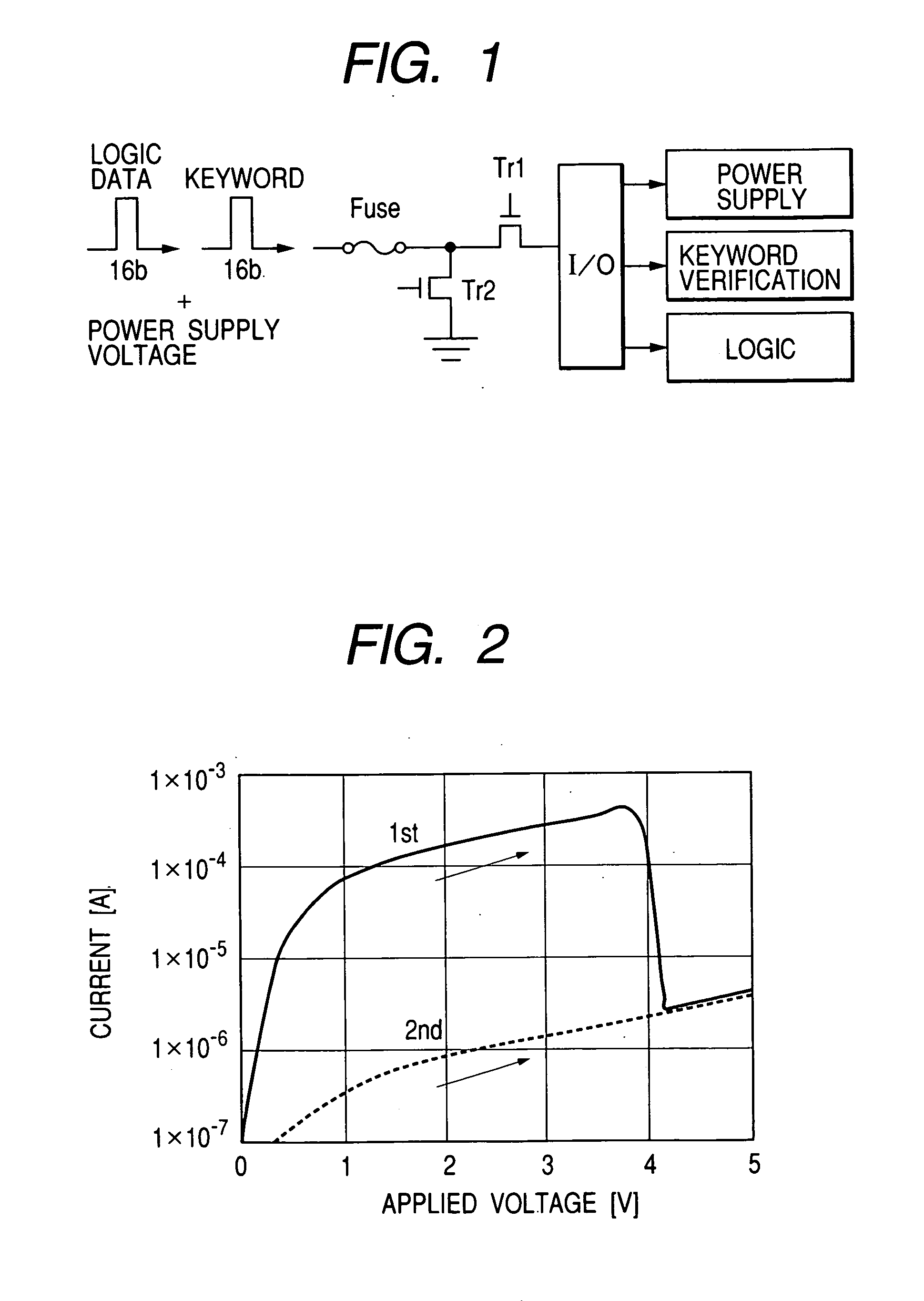 Unauthorized access prevention method