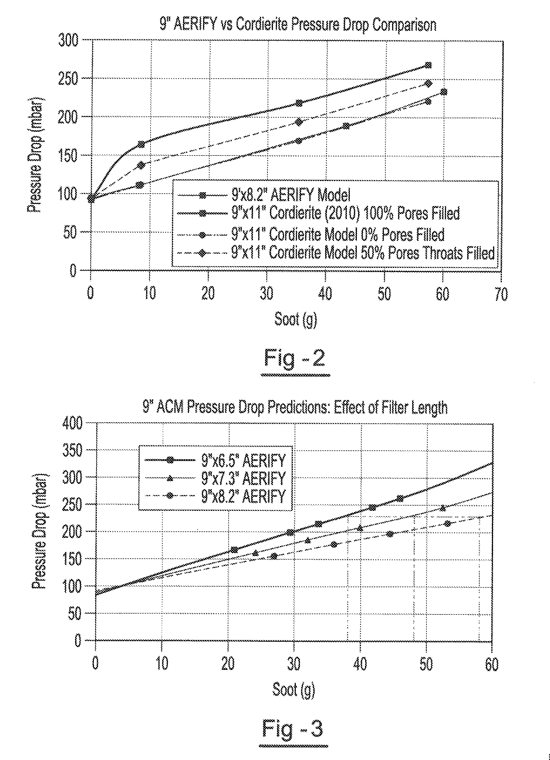 Method and apparatus for decreasing fuel comsumption during particulate filter generation