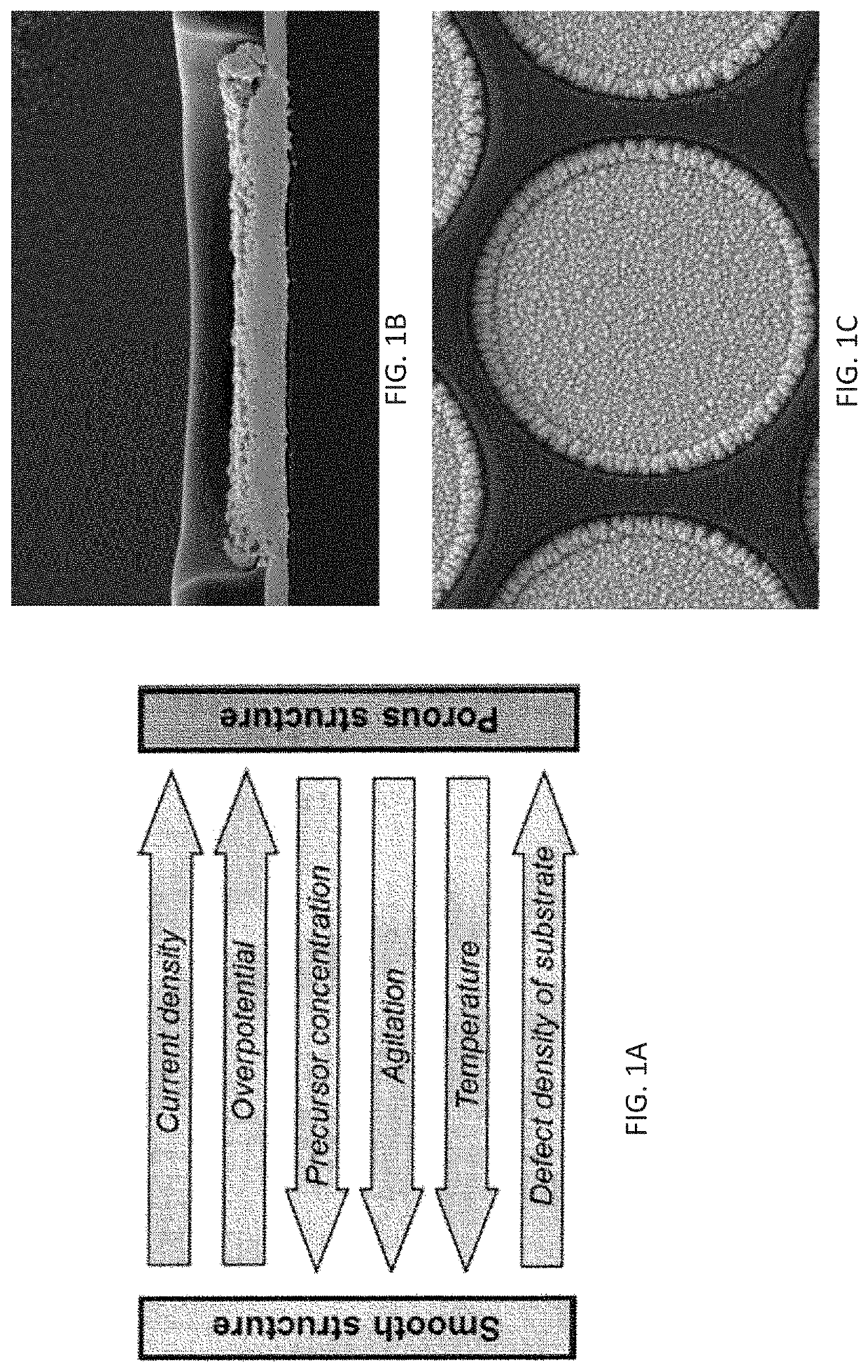 Metal pillar device structures and methods for making and using them in electrochemical and/or electrocatalytic applications