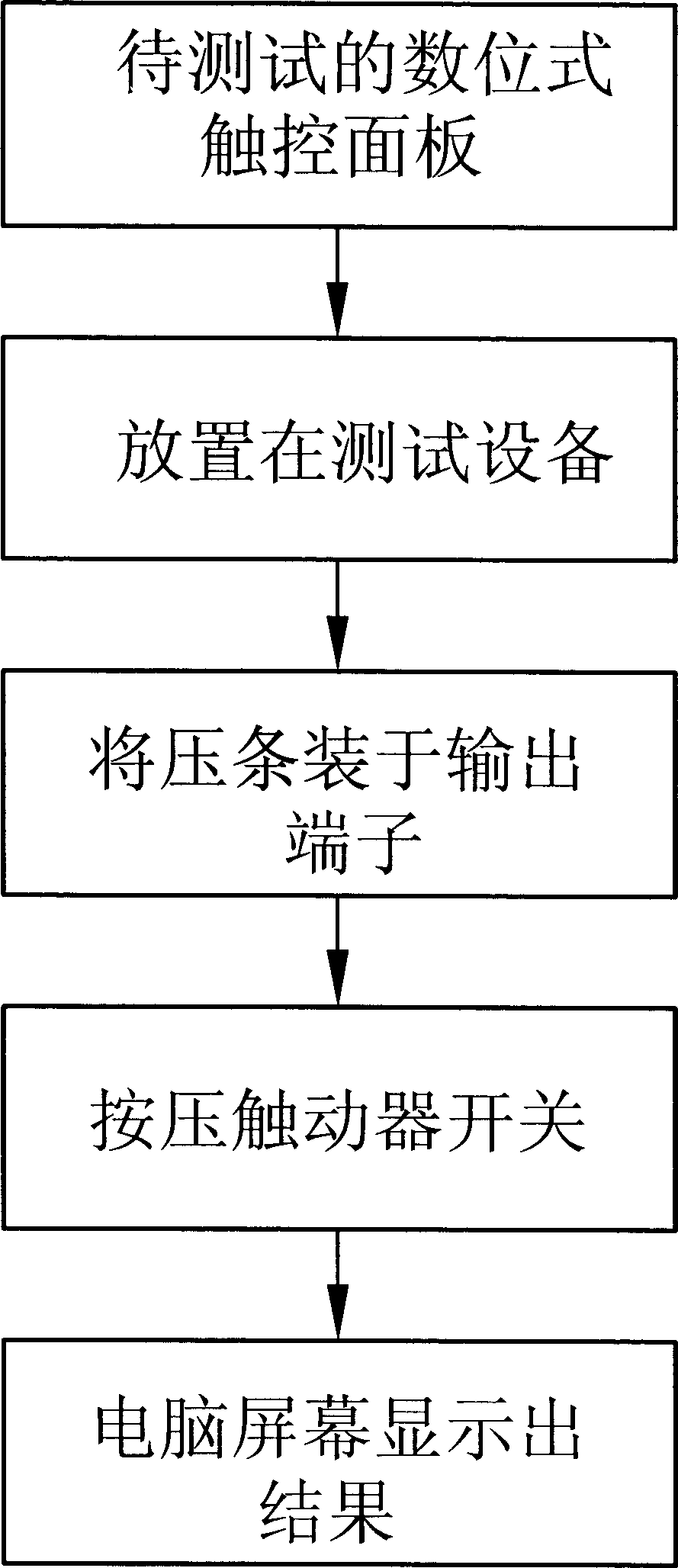 Method for testing electrical characteristics of digital type touch screen