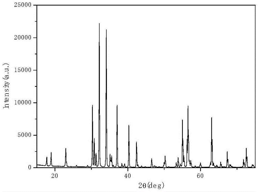 A kind of low microwave reflection lead-doped barium ferrite and preparation method thereof