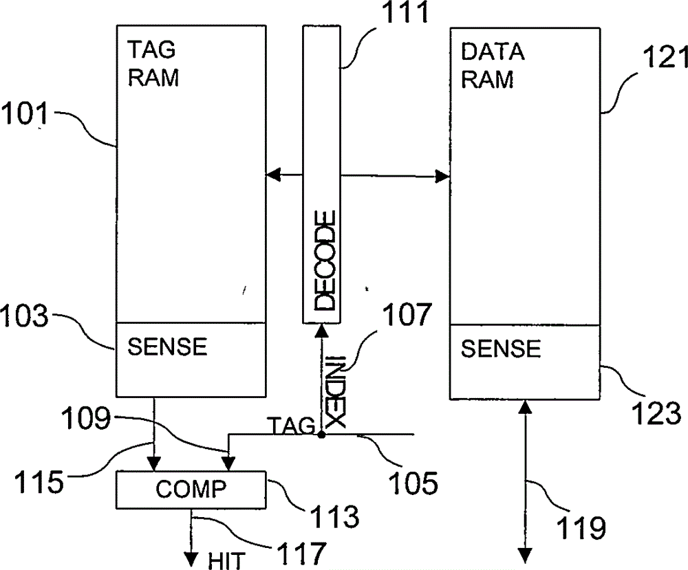 Reconfigurable caching organization structure